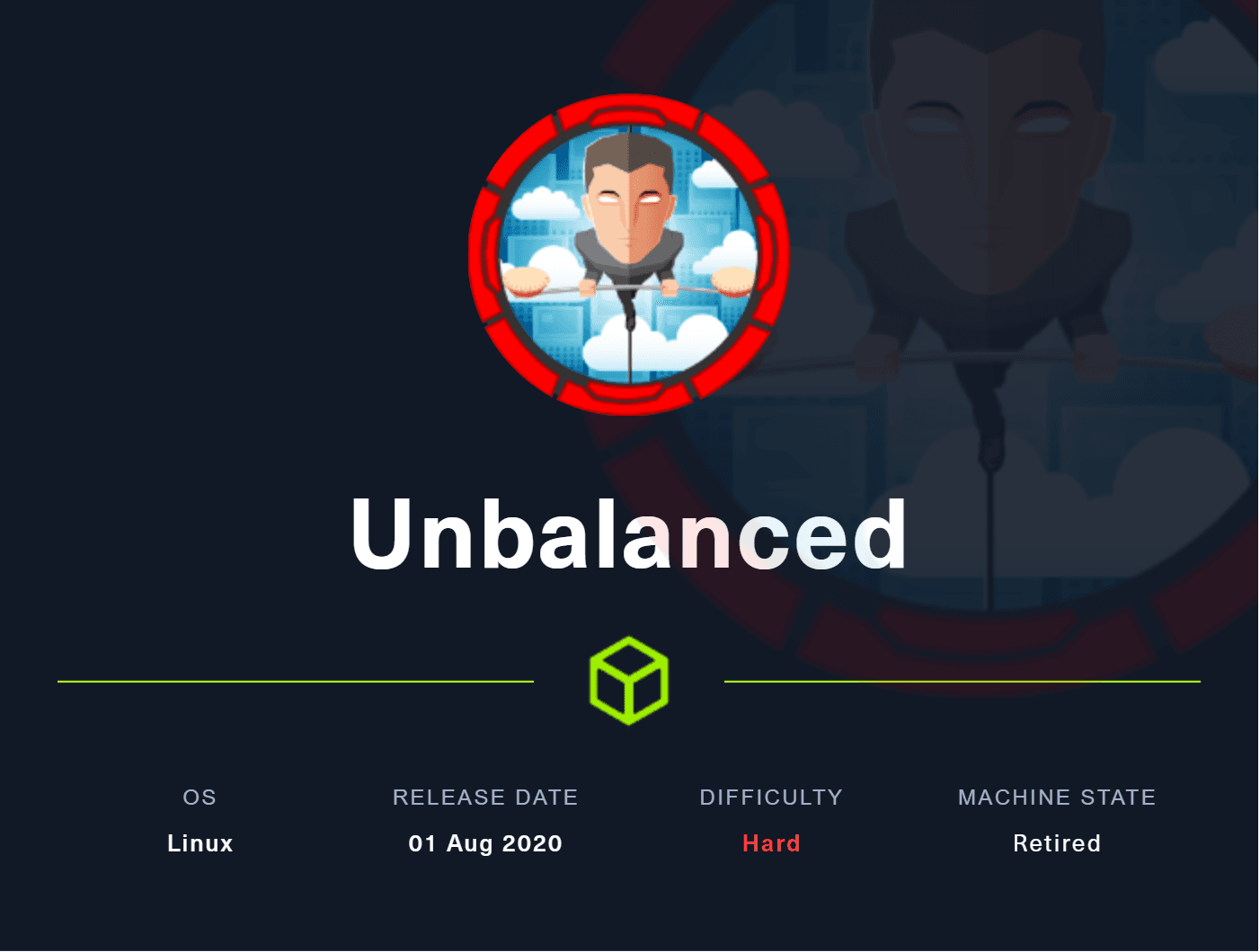Unbalanced