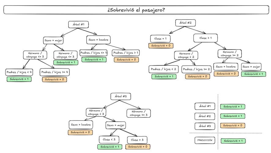 Thumbnail de Titanic - Machine Learning from Disaster